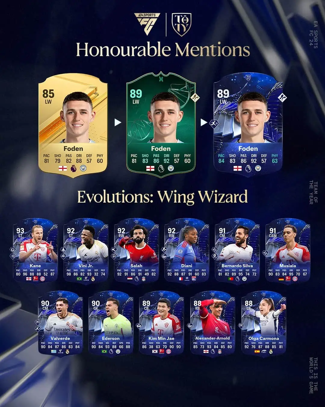 EA Sports FC 24 Obiettivi Evoluzioni Mago Della Fascia Requisiti E Lista Giocatori.