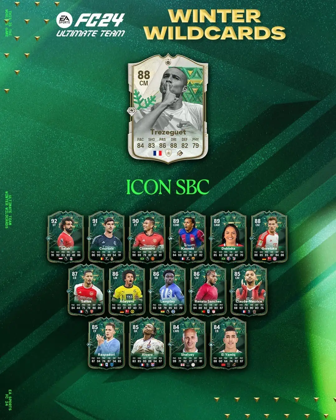 EA Sports FC 24 SBC David Trezeguet Icon Jolly Invernali Soluzioni Per Sbloccare La Carta.