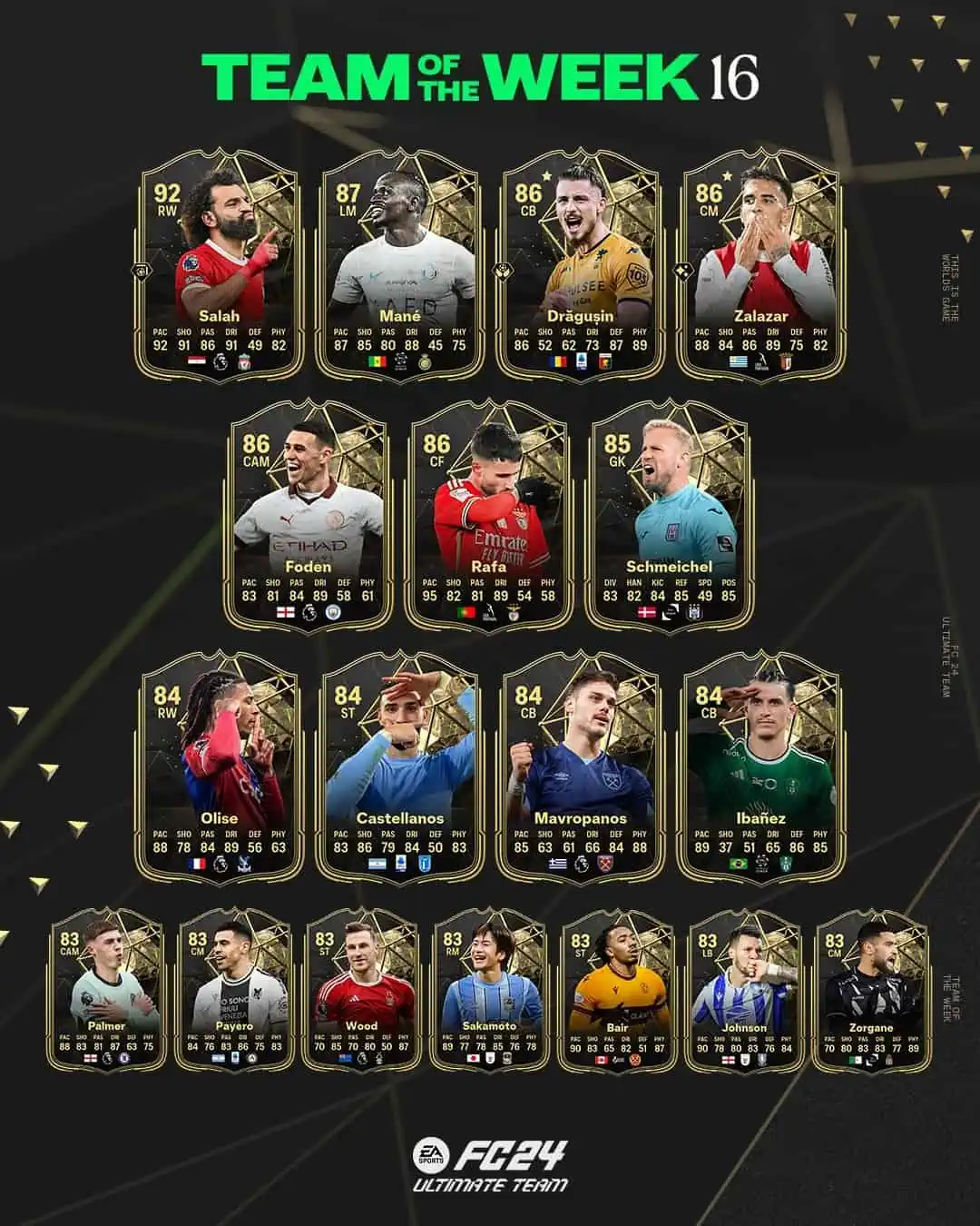 EA Sports FC 24 TOTW 16 Lista Carte Speciali Squadra Della Settimana Del 3 Gennaio.