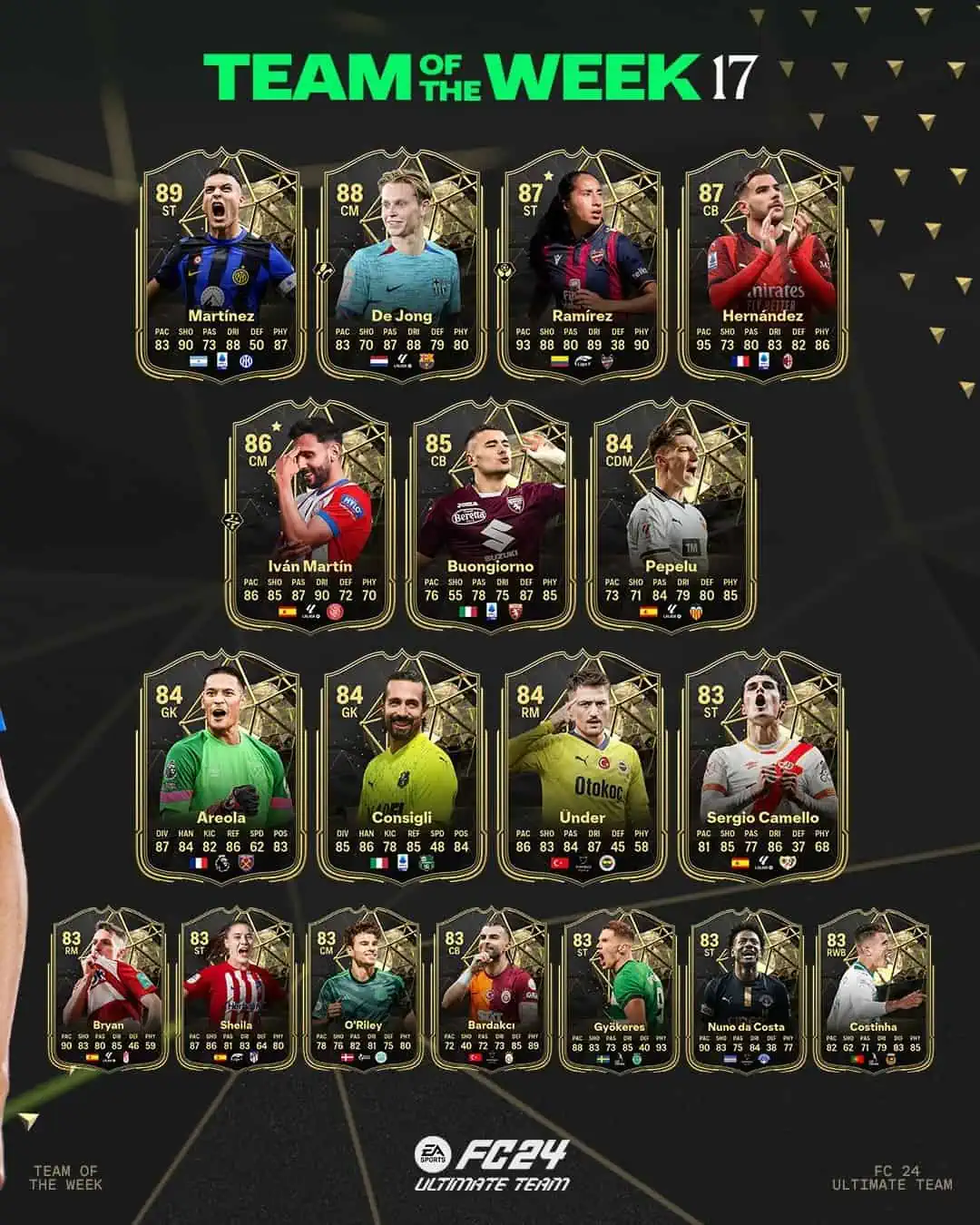 EA Sports FC 24 TOTW 17 Elenco Nuove Carte Speciali Inserite Nella Squadra Della Settimana.