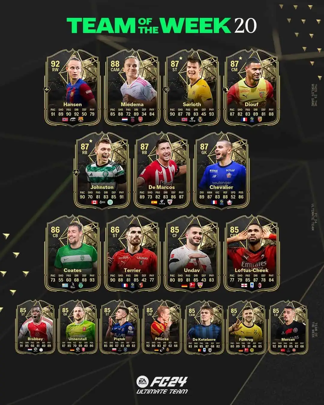 EA Sports FC 24 TOTW 20 Lista Carte Speciali Squadra Della Settimana Del 31 Gennaio.