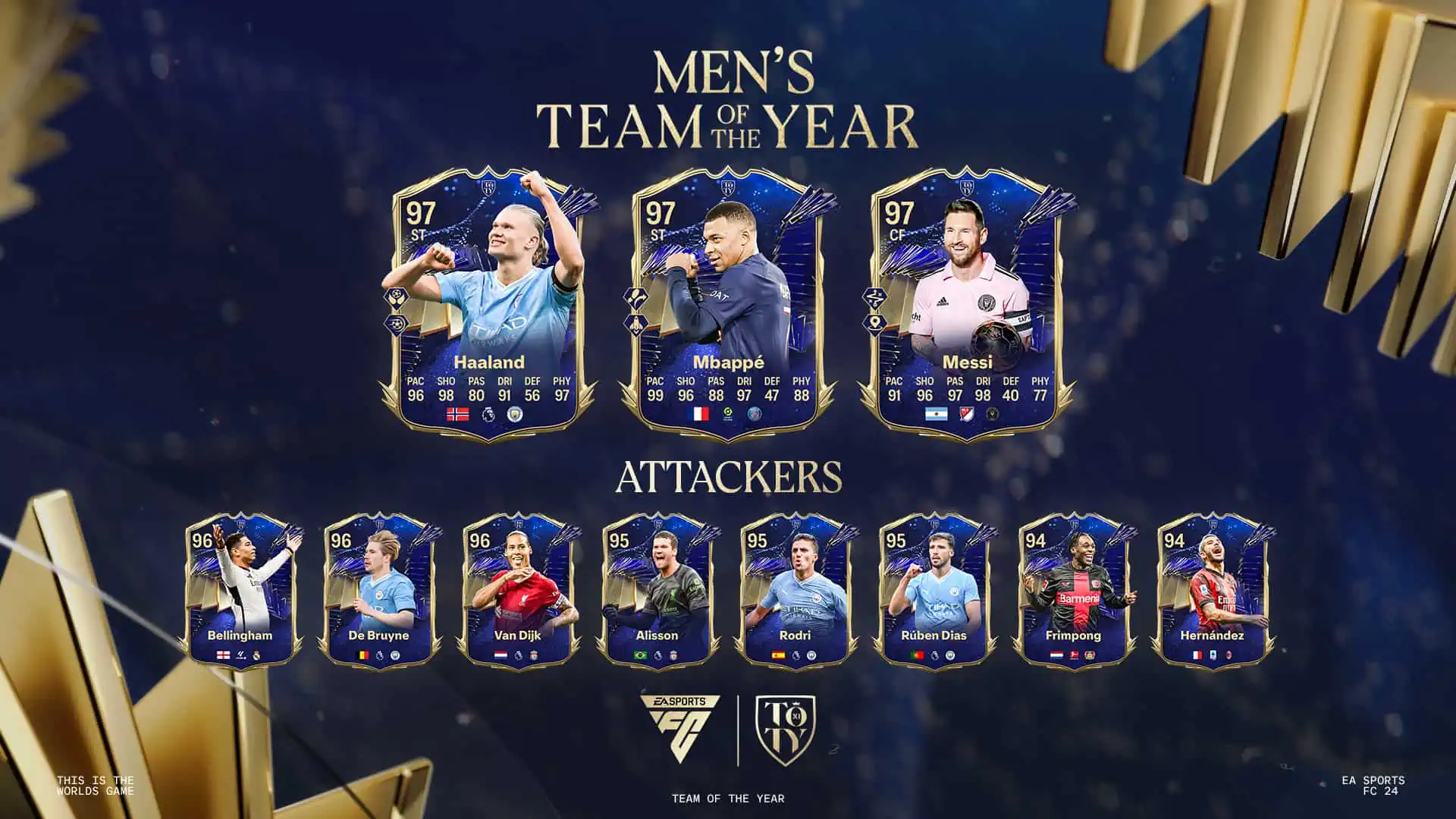 Cover TOTY Attackers FC 24