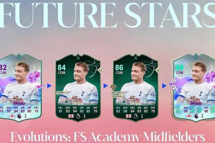 cover obj evolutions future stars Academy midfielders fc 24