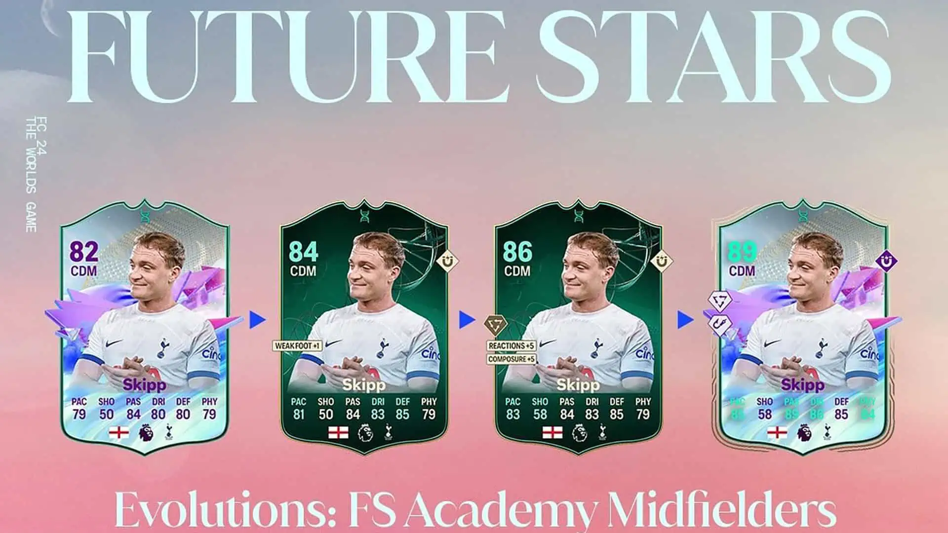 cover obj evolutions future stars Academy midfielders fc 24