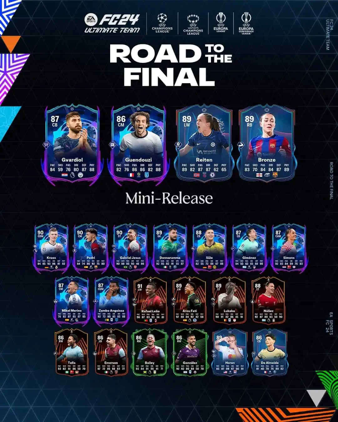 EA Sports FC 24 Mini Release Team RTTF Elenco Carte Road To The Final Della UCL E UEL.