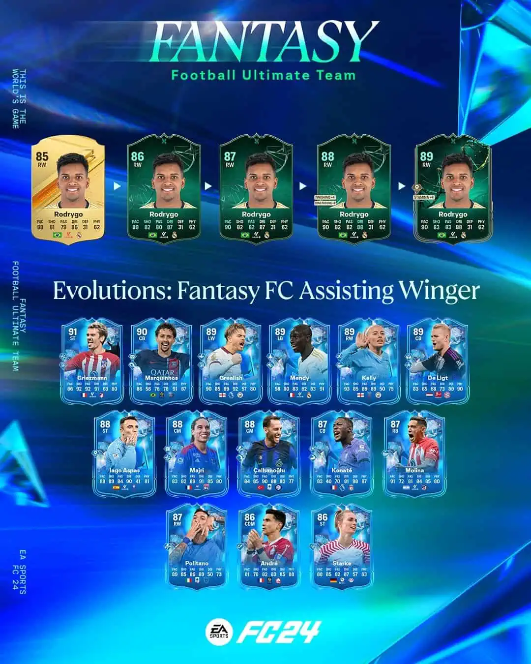 EA Sports FC 24 Obiettivi Evoluzioni Ala Di Supporto Fanta Requisiti E Lista Giocatori.