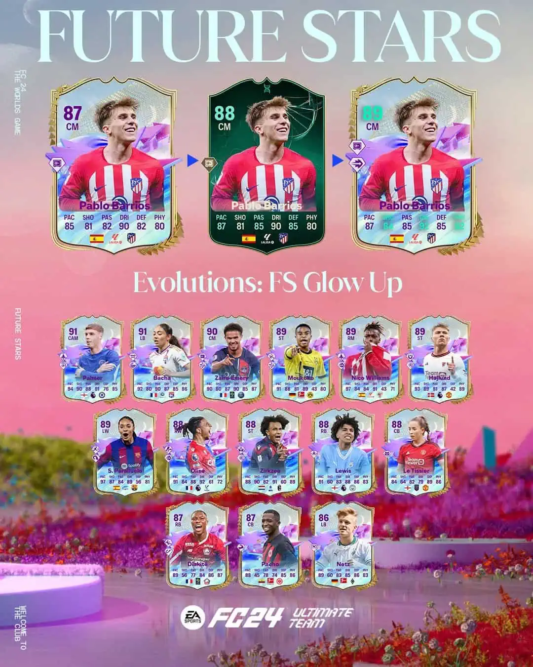 EA Sports FC 24 Obiettivi Evoluzioni Aggiornamento SF Requisiti E Lista Giocatori.