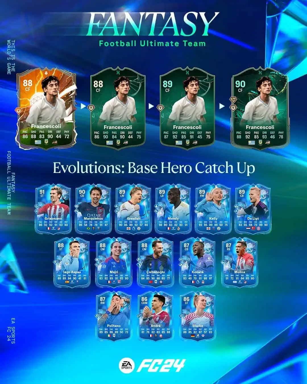 EA Sports FC 24 Obiettivi Evoluzioni Recupero Eroe Base Requisiti E Lista Giocatori.