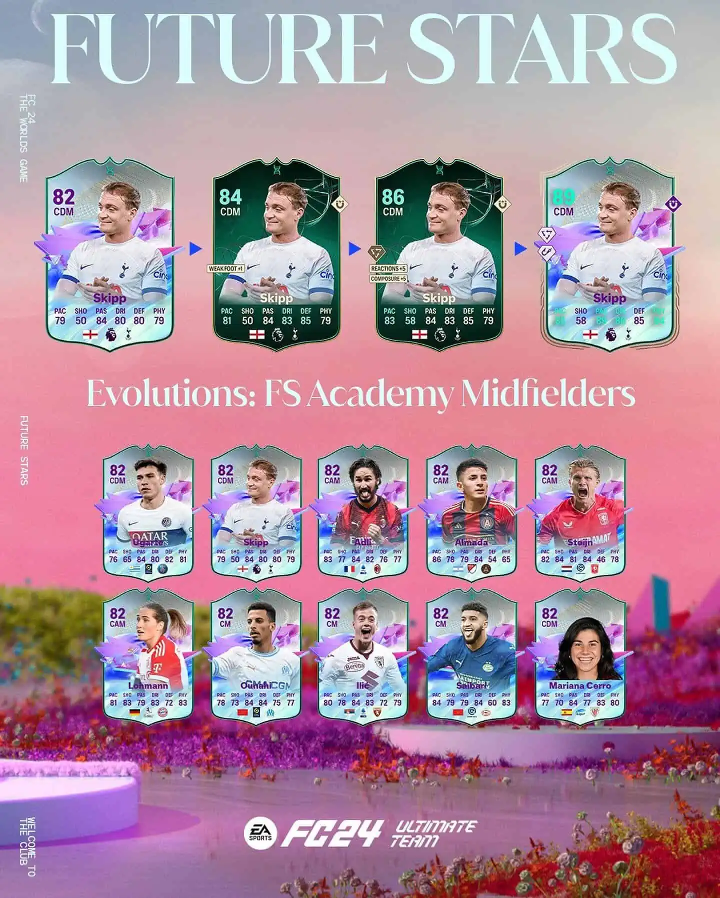 EA Sports FC 24 Obiettivi Evoluzioni Centrocampisti Academy SF Requisiti E Lista Giocatori.