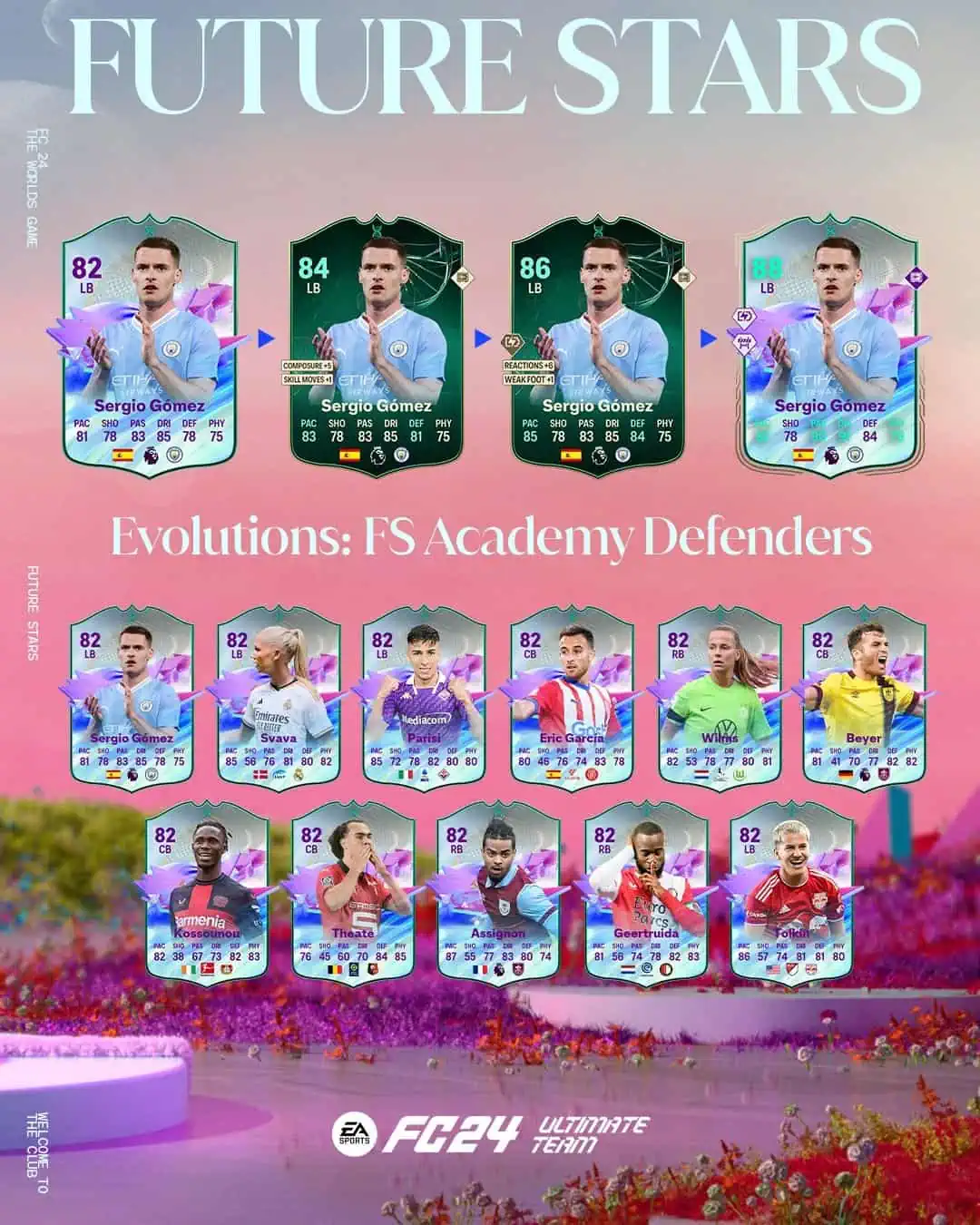 EA Sports FC 24 Obiettivi Evoluzioni Difensori Academy SF Requisiti E Lista Giocatori.