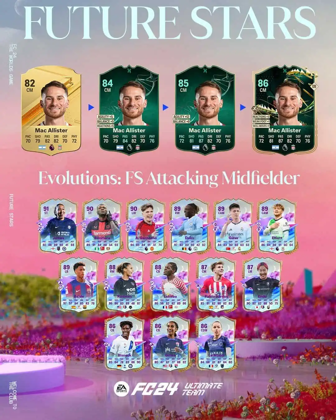 EA Sports FC 24 Obiettivi Evoluzioni Centrocampista Offensivo SF Requisiti E Lista Giocatori.