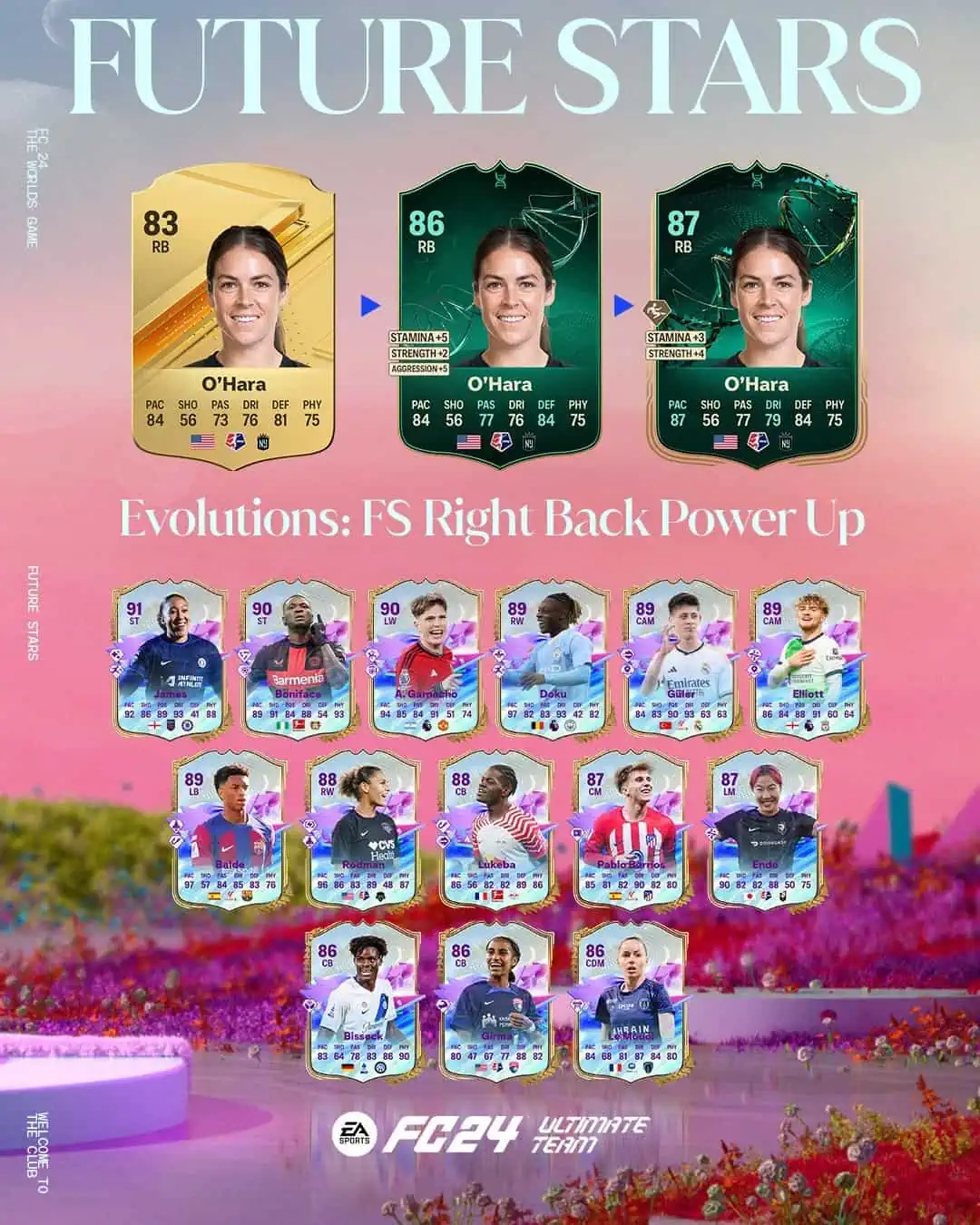 EA Sports FC 24 Obiettivi Evoluzioni Potenziamento Terzino Destro SF Requisiti E Lista Giocatori.