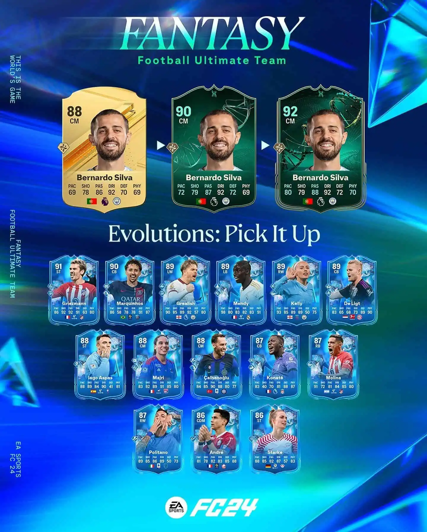EA Sports FC 24 Obiettivi Evoluzioni Aumenta Il Ritmo Requisiti E Lista Giocatori.