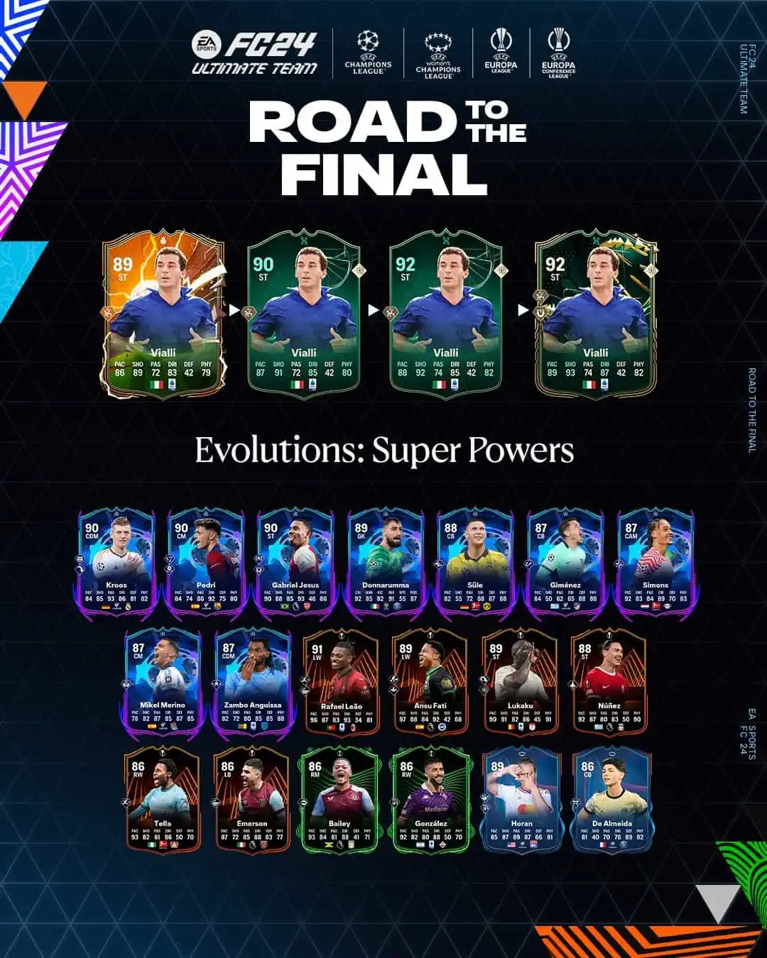 EA Sports FC 24 Evoluzioni Obiettivo Super Poteri Requisiti E Lista Giocatori.