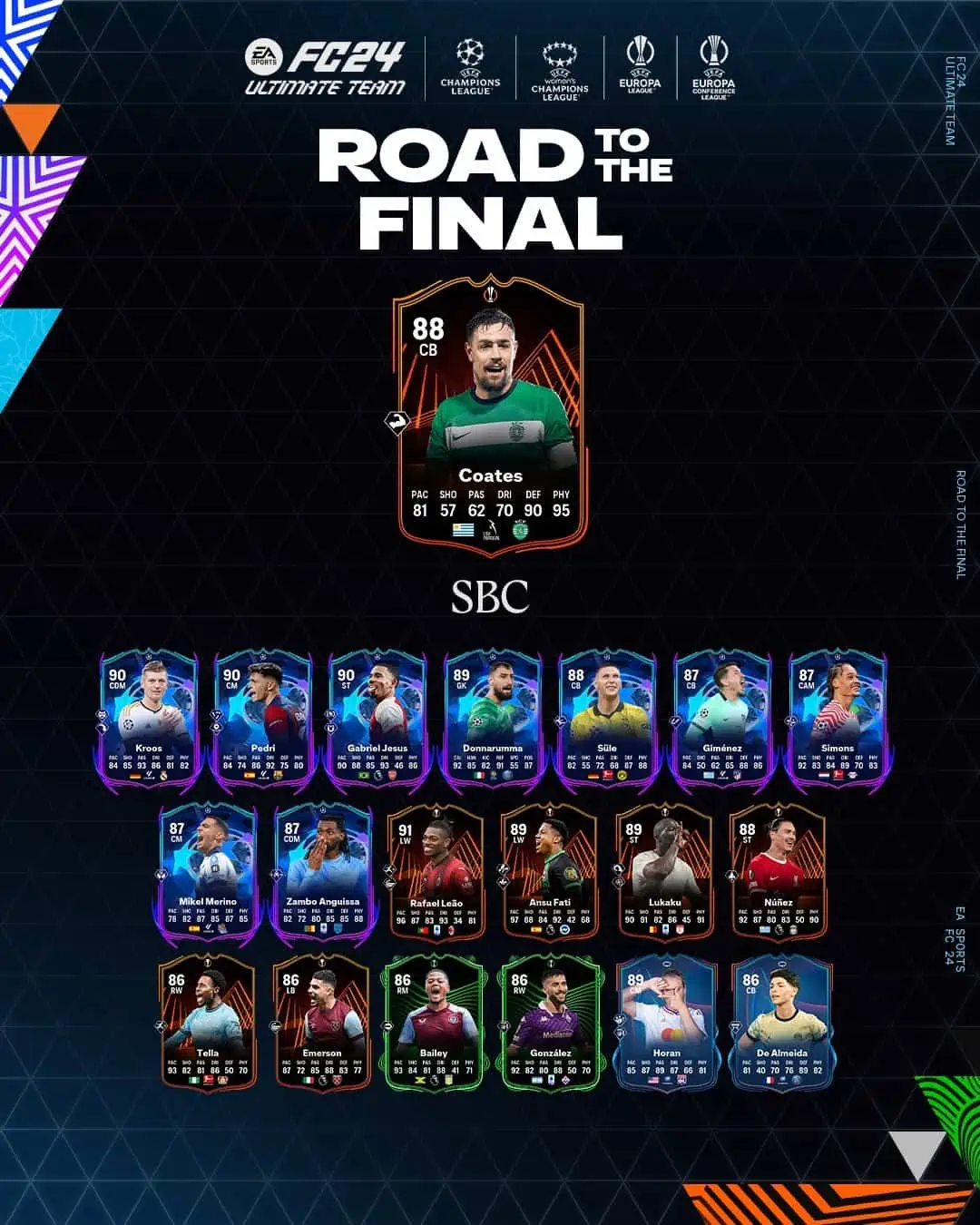 EA Sports FC 24 SBC Sebastian Coates RTTF UEL Soluzioni E Requisiti.