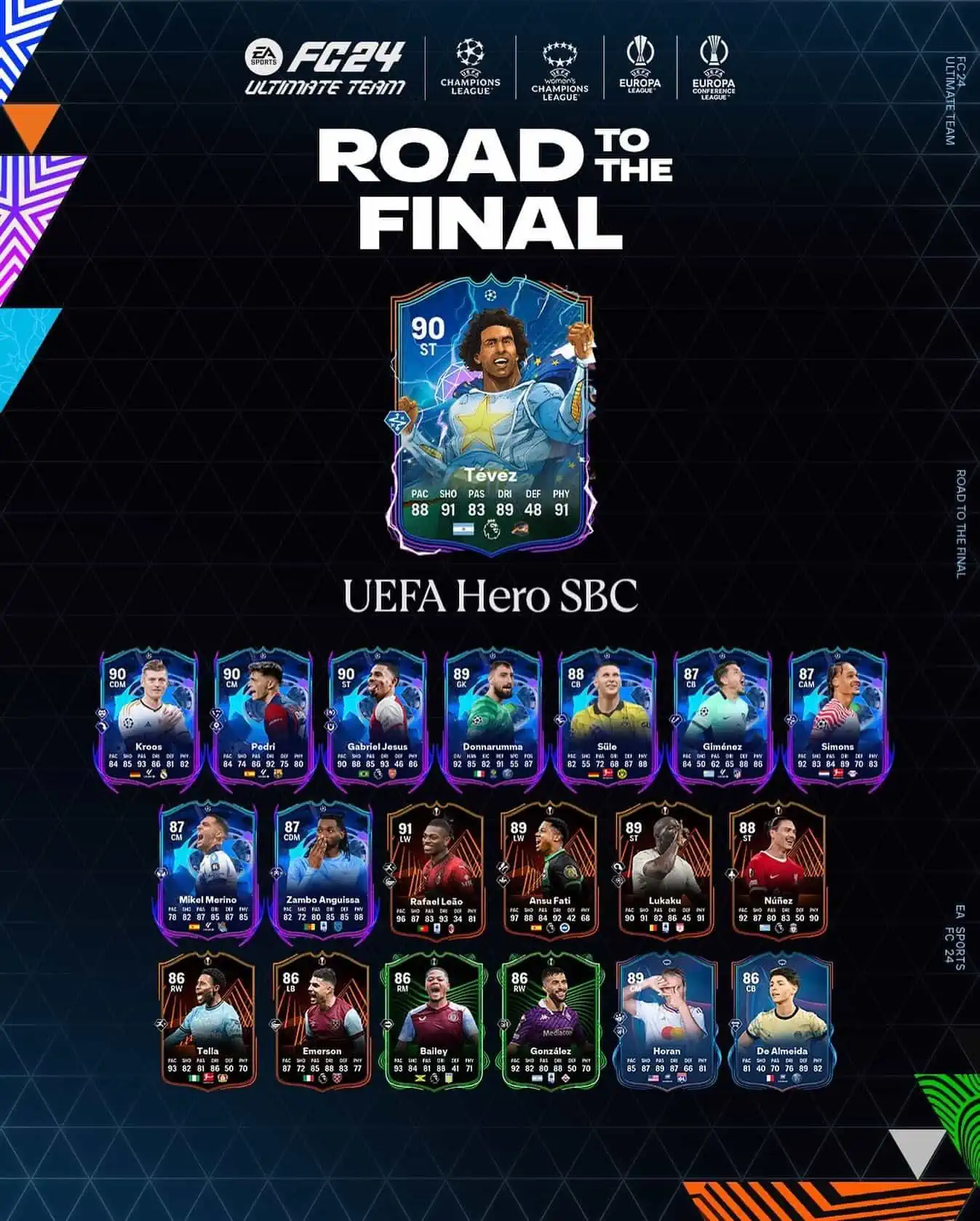 EA Sports FC 24 SBC Carlos Tevez Eroe UEFA Soluzioni E Requisiti.