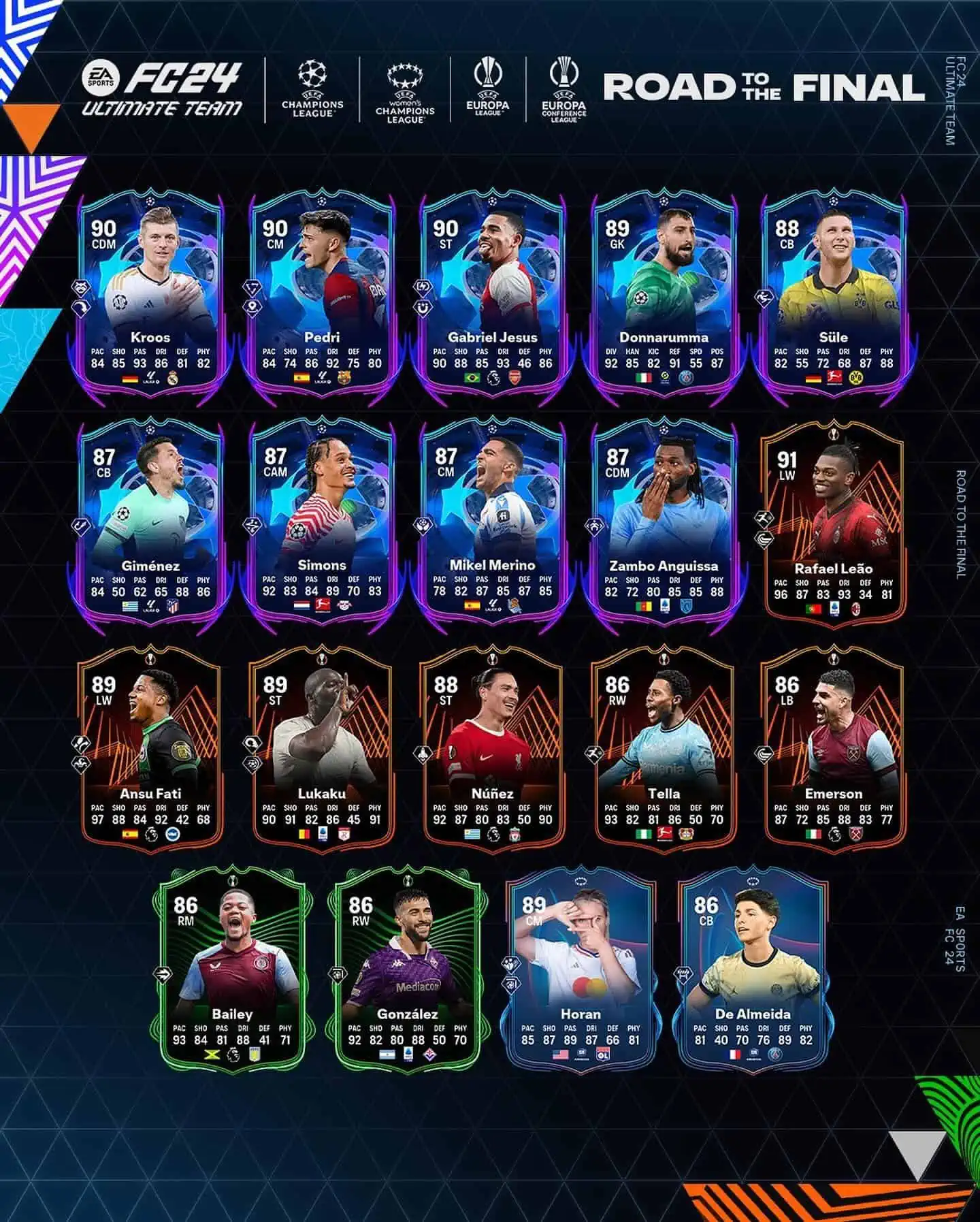 EA Sports FC 24 Team RTTF Elenco Carte Road To The Final Della UCL E UEL.