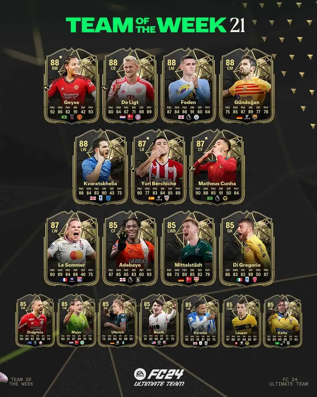 EA Sports FC 24 TOTW 21 Elenco Nuove Carte Speciali Inserite Nella Squadra Della Settimana.