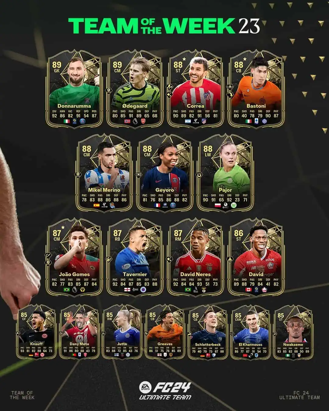 EA Sports FC 24 TOTW 23 Elenco Nuove Carte Speciali Inserite Nella Squadra Della Settimana