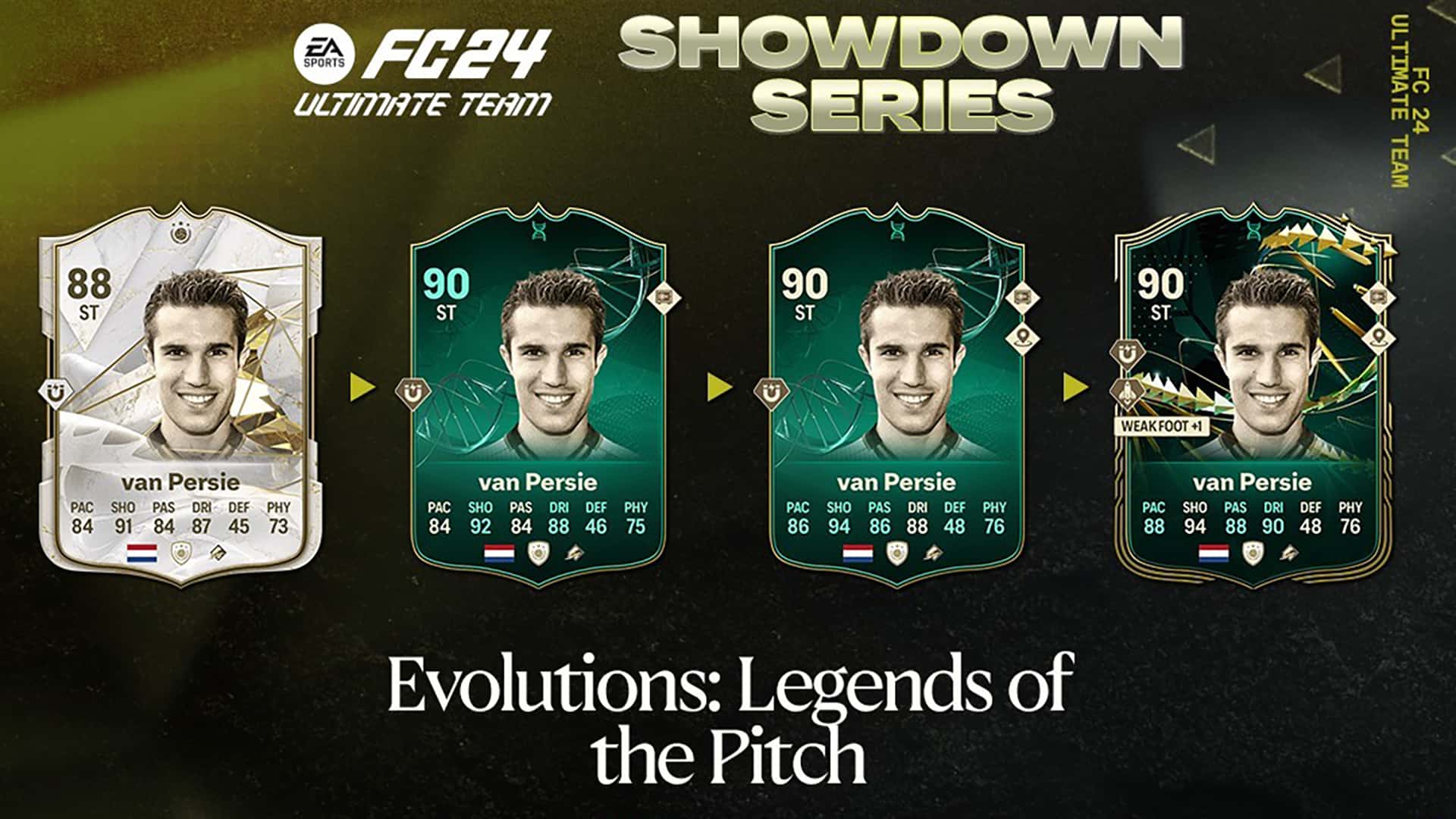 EA Sports FC 24 Obiettivi Evoluzioni Leggende Del Campo Requisiti E ...
