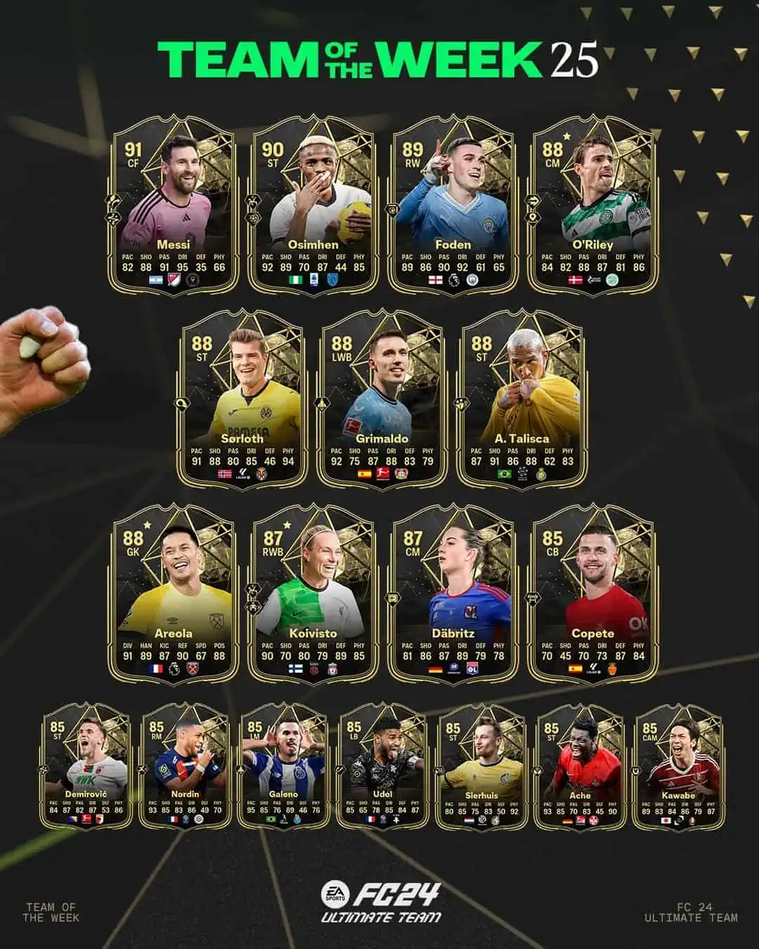 EA Sports FC 24 TOTW 25 Elenco Nuove Carte Speciali Inserite Nella Squadra Della Settimana.