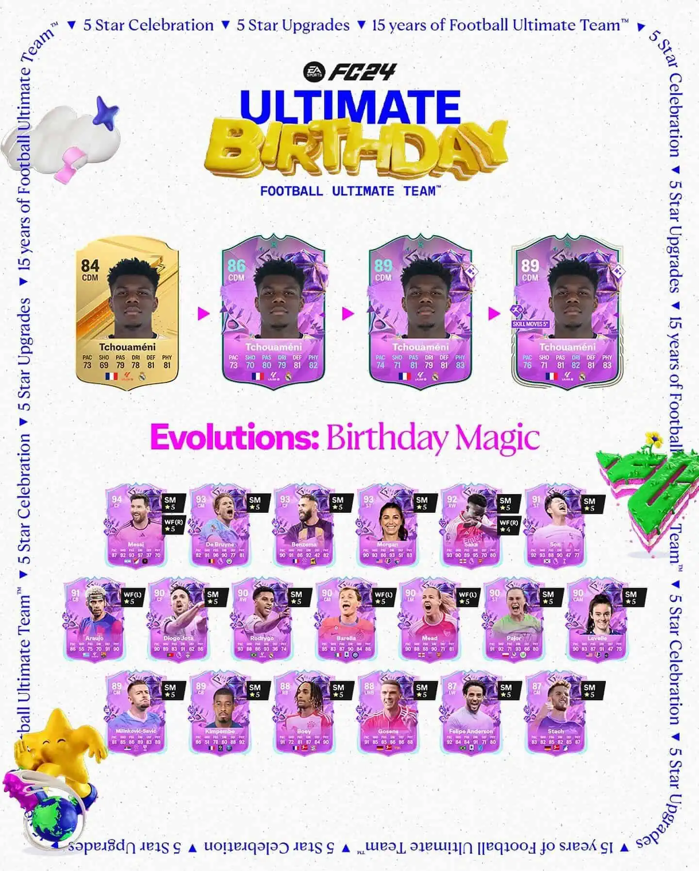 EA Sports FC 24 Obiettivi Evoluzioni Magia Anniversario Requisiti E Lista Giocatori.