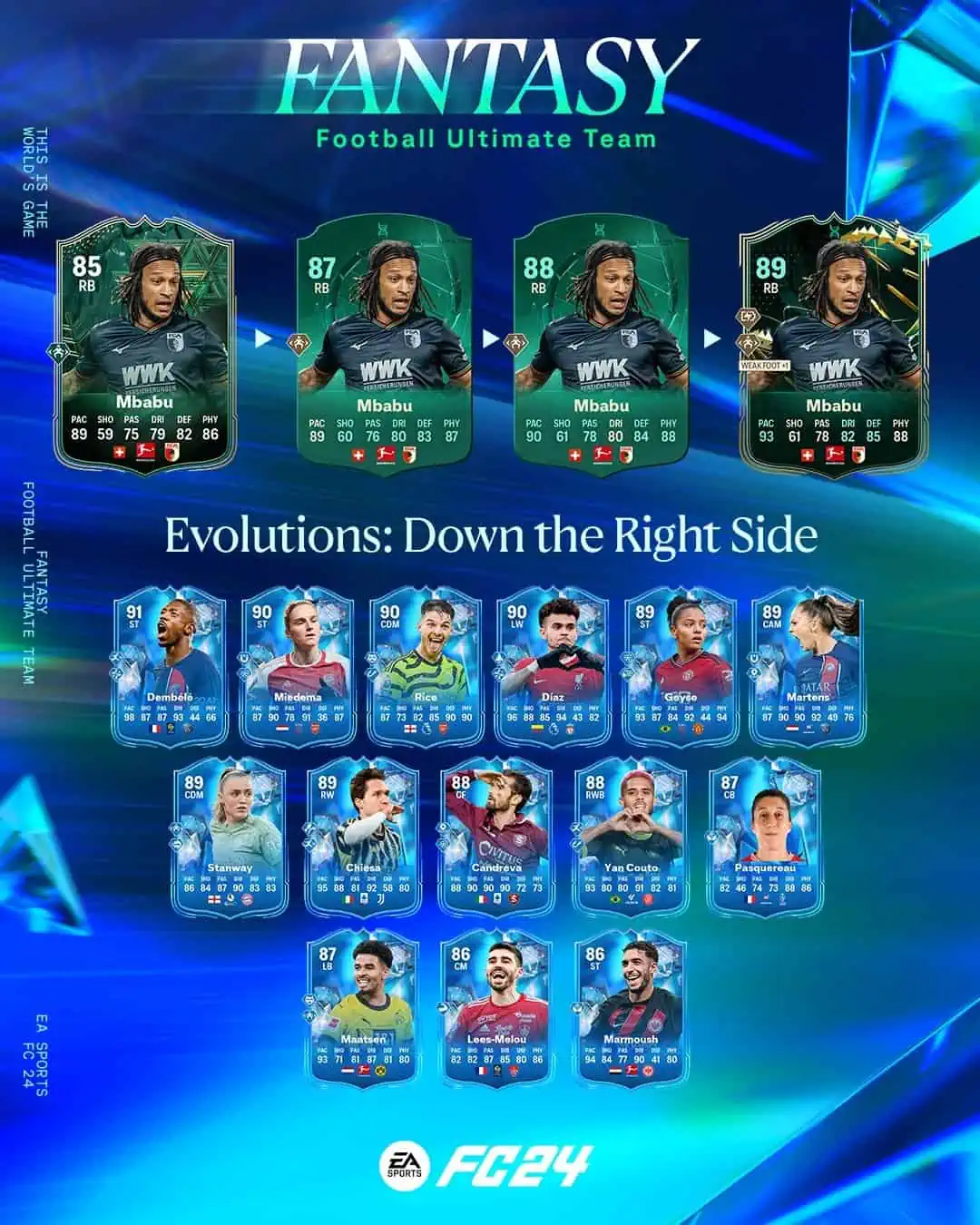 EA Sports FC 24 Obiettivi Evoluzioni Lungo La Fascia Destra Requisiti E Lista Giocatori.