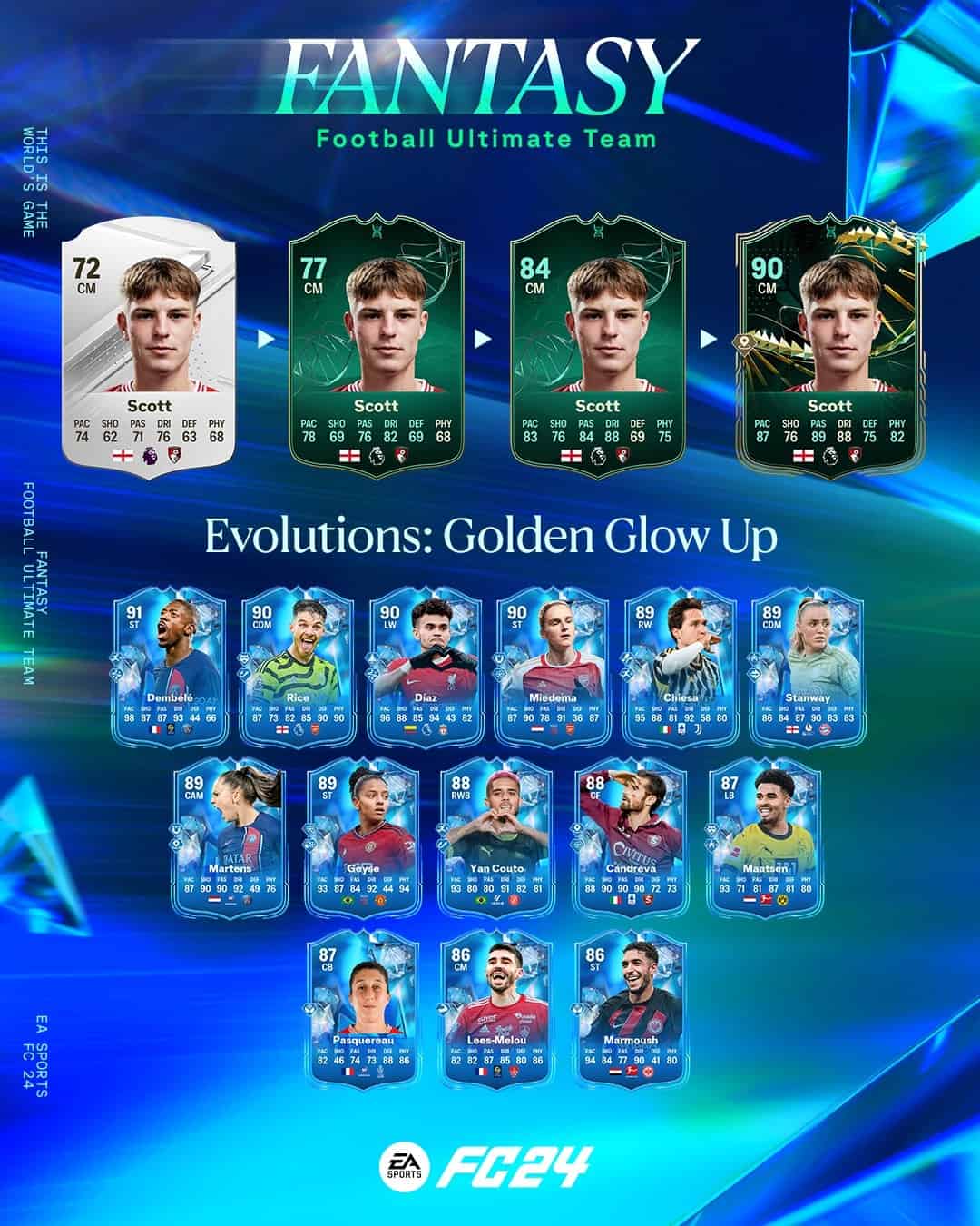 EA Sports FC 24 Obiettivi Evoluzioni Bagliore Dorato Requisiti E Lista ...