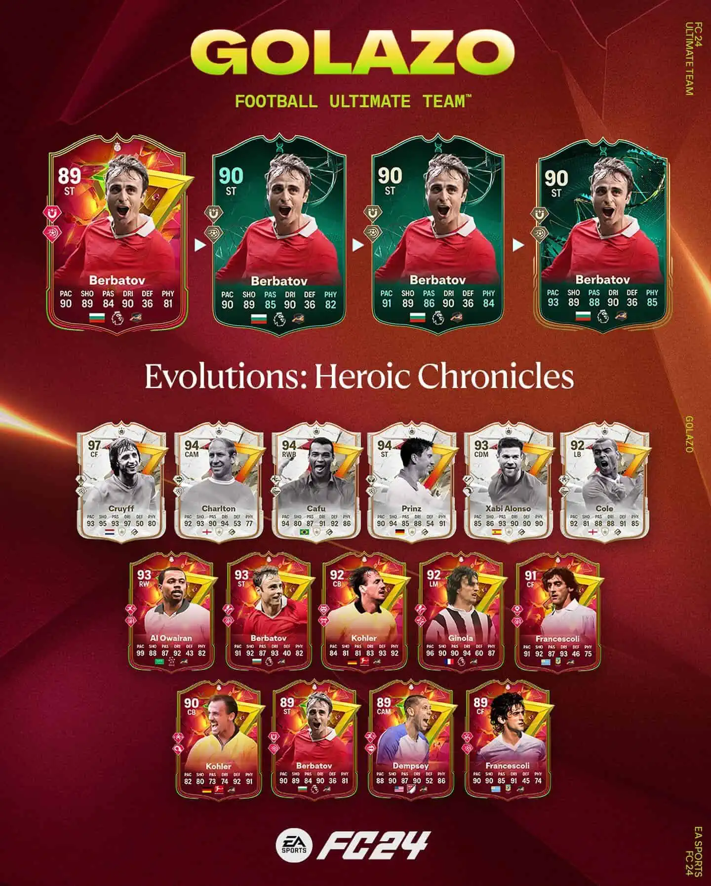 EA Sports FC 24 Obiettivi Evoluzioni Imprese Eroiche Requisiti E Lista Giocatori.