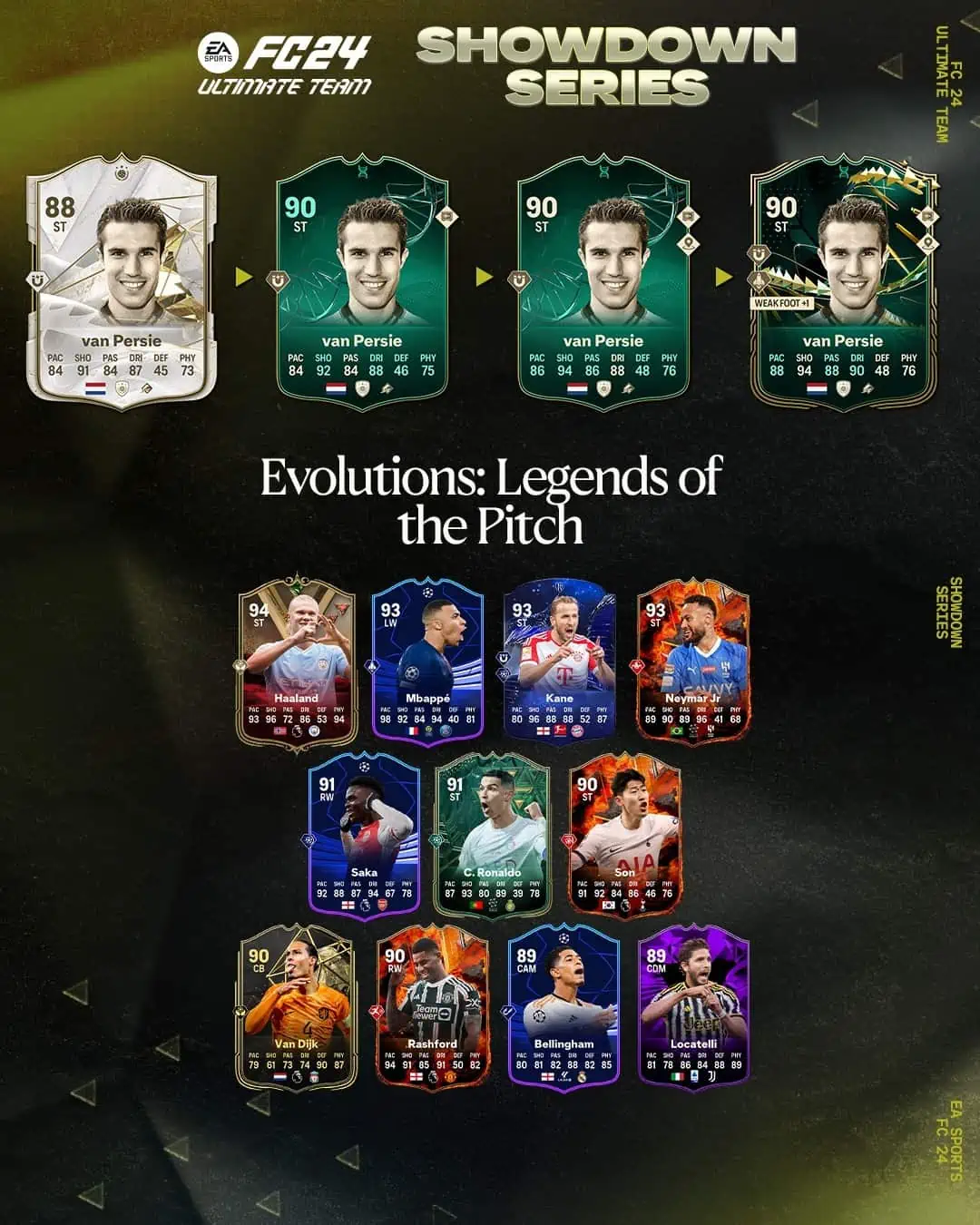 EA Sports FC 24 Obiettivi Evoluzioni Leggende Del Campo Requisiti E Lista Giocatori.