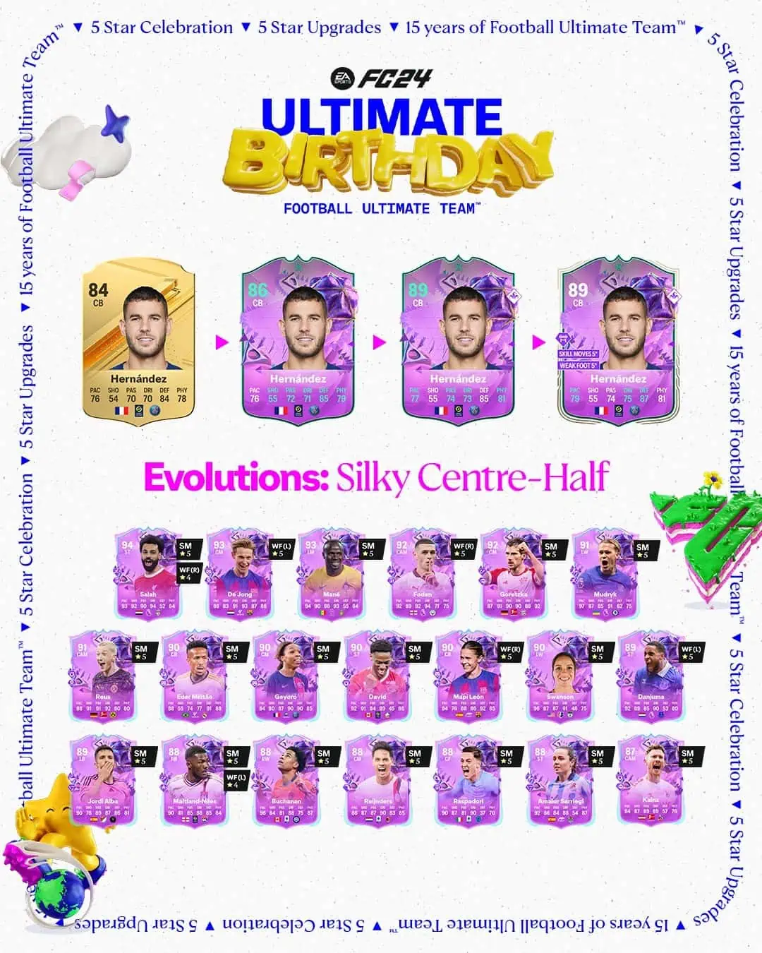 EA Sports FC 24 Obiettivi Evoluzioni Centrale Elegante Requisiti E Lista Giocatori.