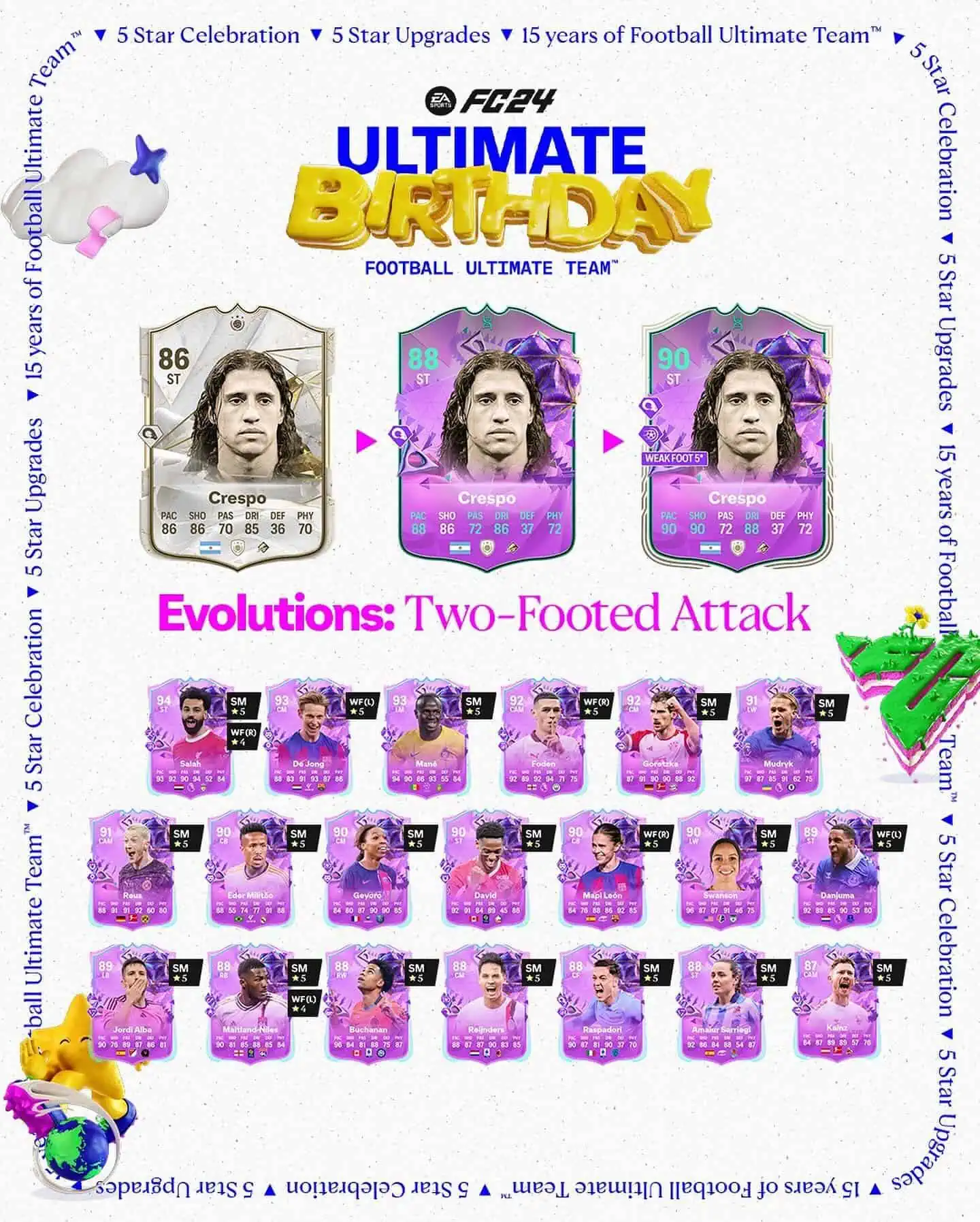 EA Sports FC 24 Obiettivi Evoluzioni Attaccante Ambidestro Requisiti E Lista Giocatori.