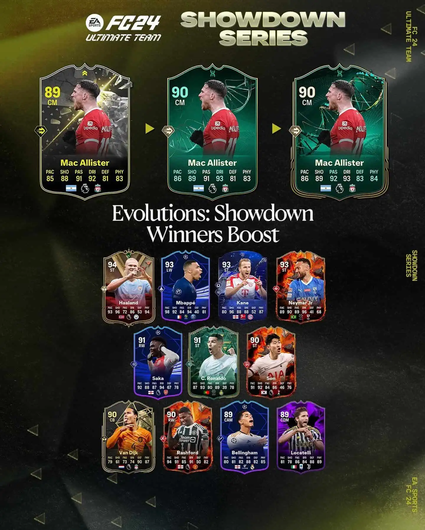 EA Sports FC 24 Obiettivi Evoluzioni Potenziamento Vincitore Showdown Requisiti E Lista Giocatori.