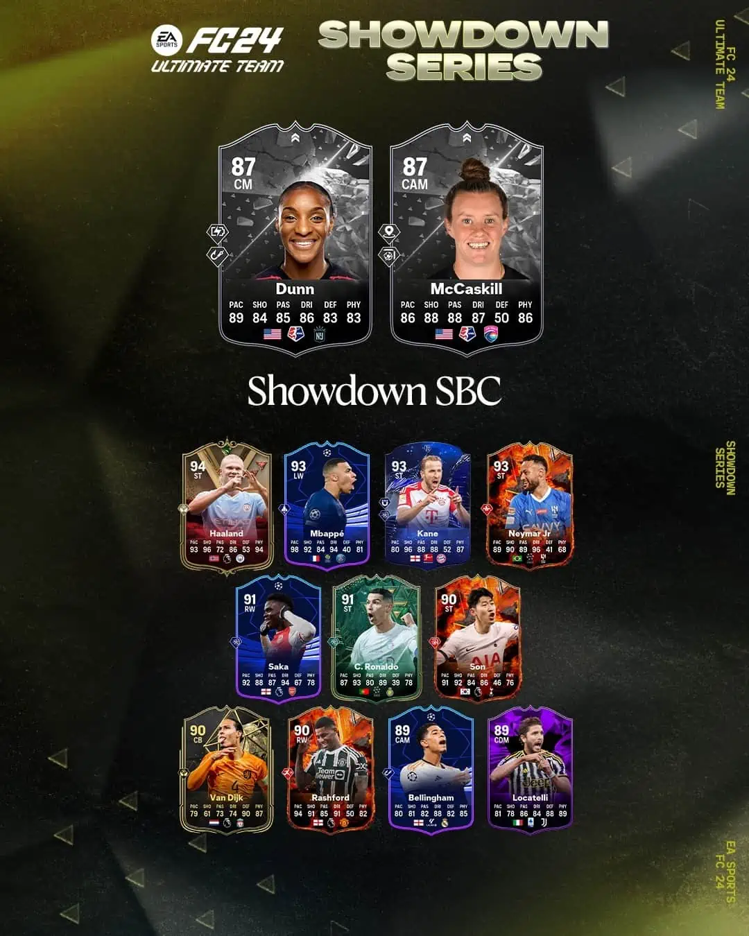EA Sports FC 24 SBC Dunn VS McCaskill Showdown NWSL Soluzioni E Requisiti.