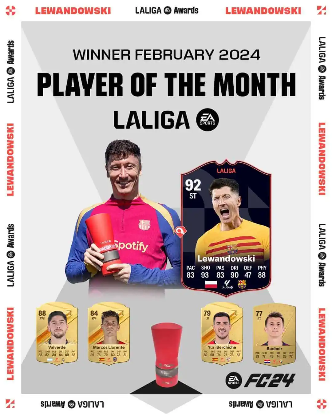 EA Sports FC 24 SBC Robert Lewandowski POTM Febbraio: Giocatore Del Mese LaLiga.
