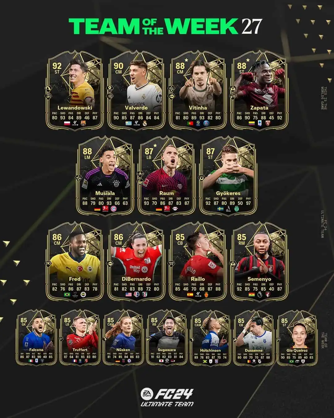 EA Sports FC 24 TOTW 27 Elenco Nuove Carte Speciali Inserite Nella Squadra Della Settimana.