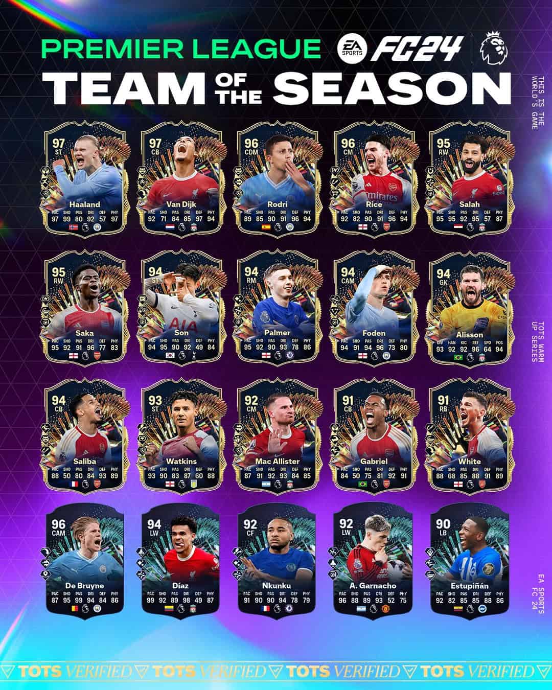 EA Sports FC 24 TOTS Premier League Lista Carte Team Of The Season Del Campionato Inglese.