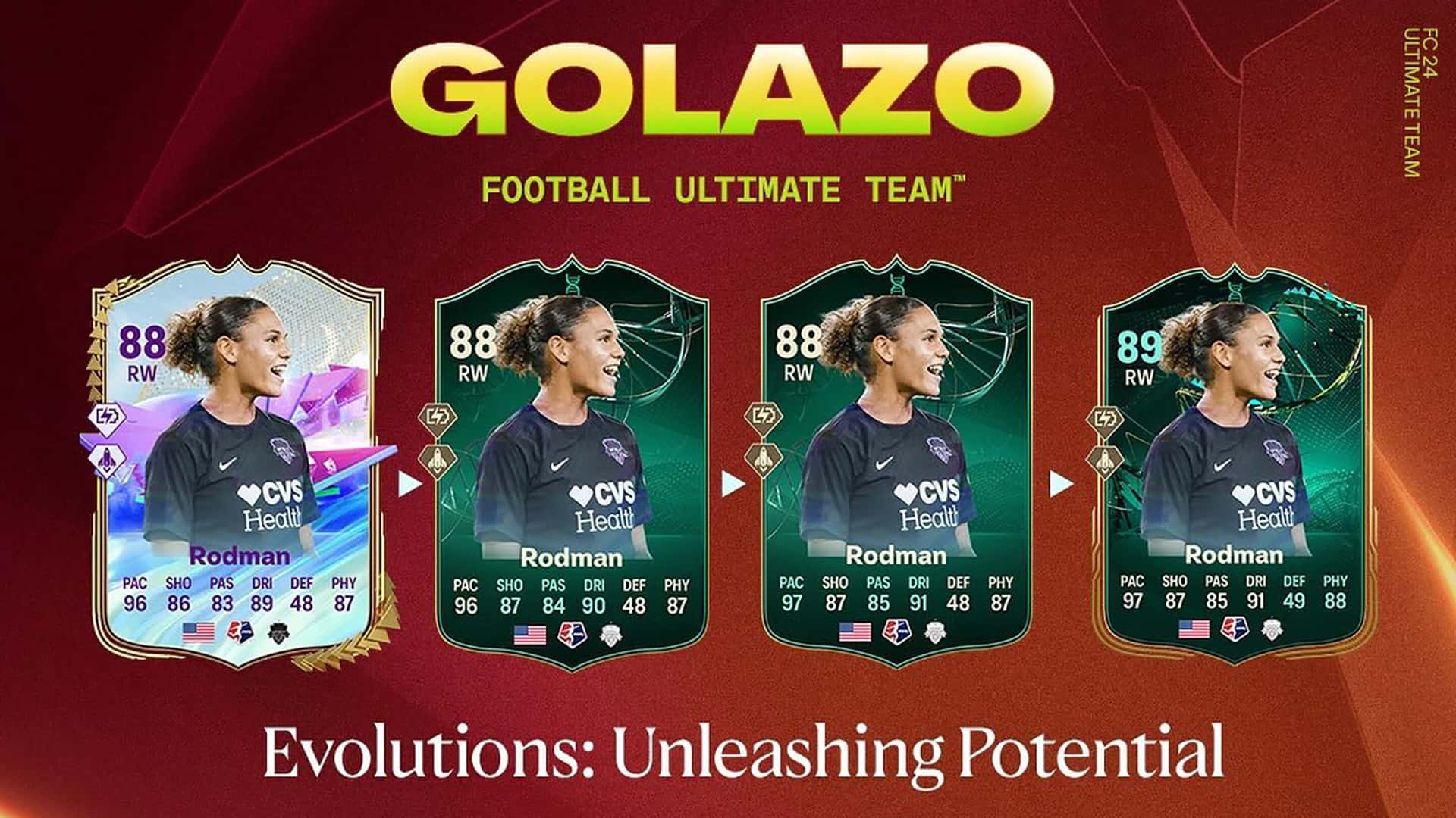 EA Sports FC 24 Obiettivi Evoluzioni Libera Il Potenziale Requisiti E ...