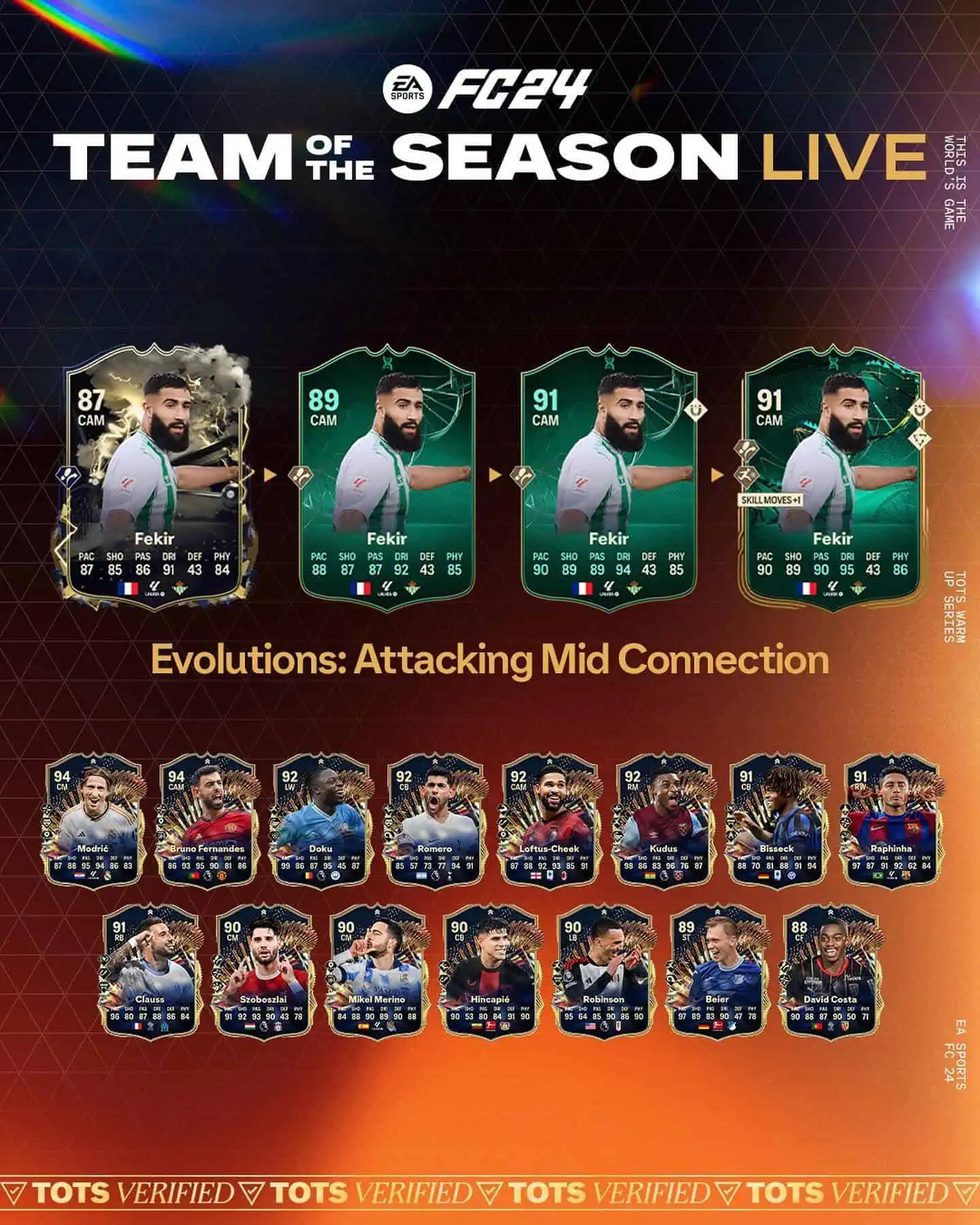 EA Sports FC 24 Obiettivi Evoluzioni Offensiva Da Centrocampo Lista Giocatori.