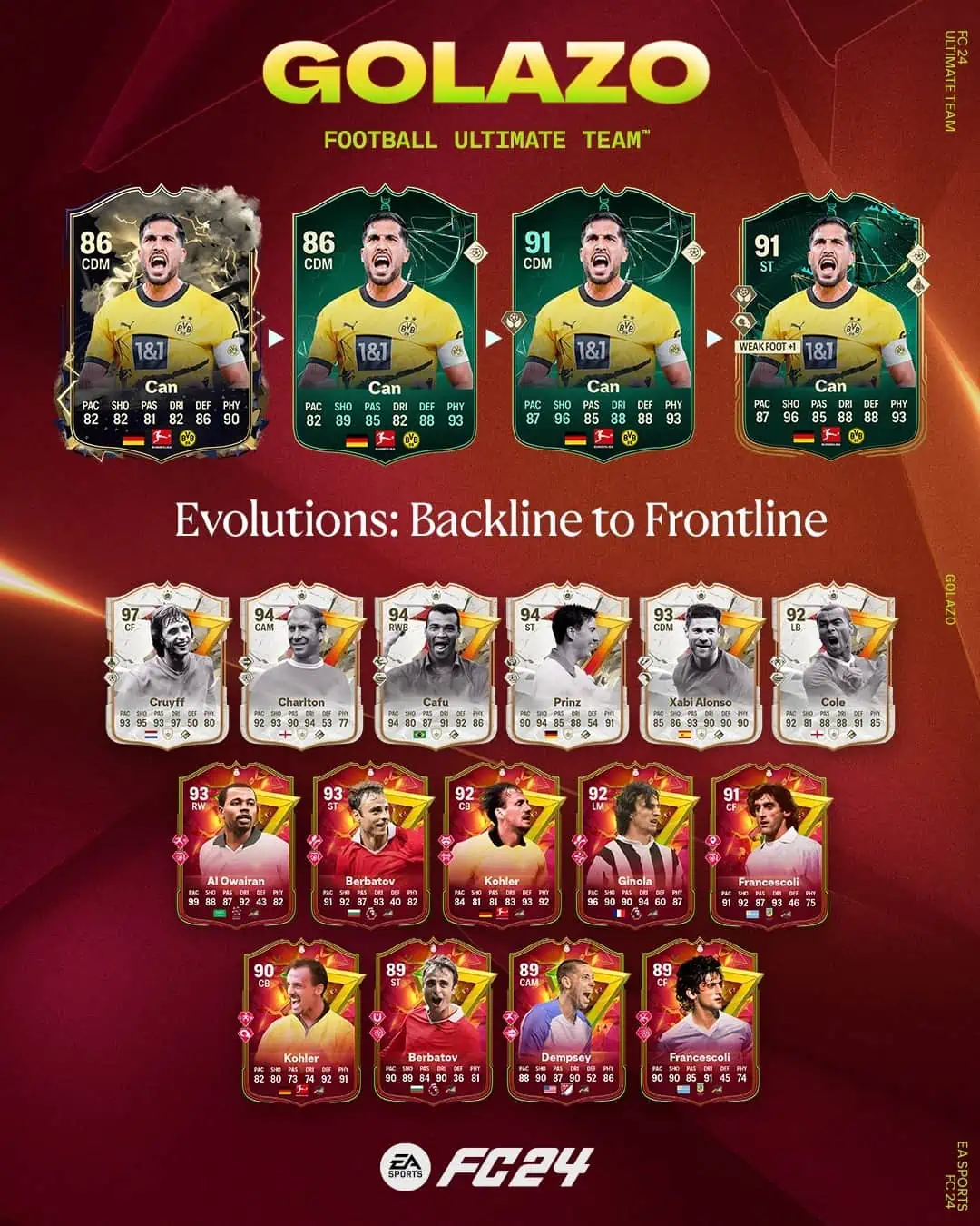 EA Sports FC 24 Obiettivi Evoluzioni La Miglior Difesa E' L'Attacco Requisiti E Lista Giocatori.