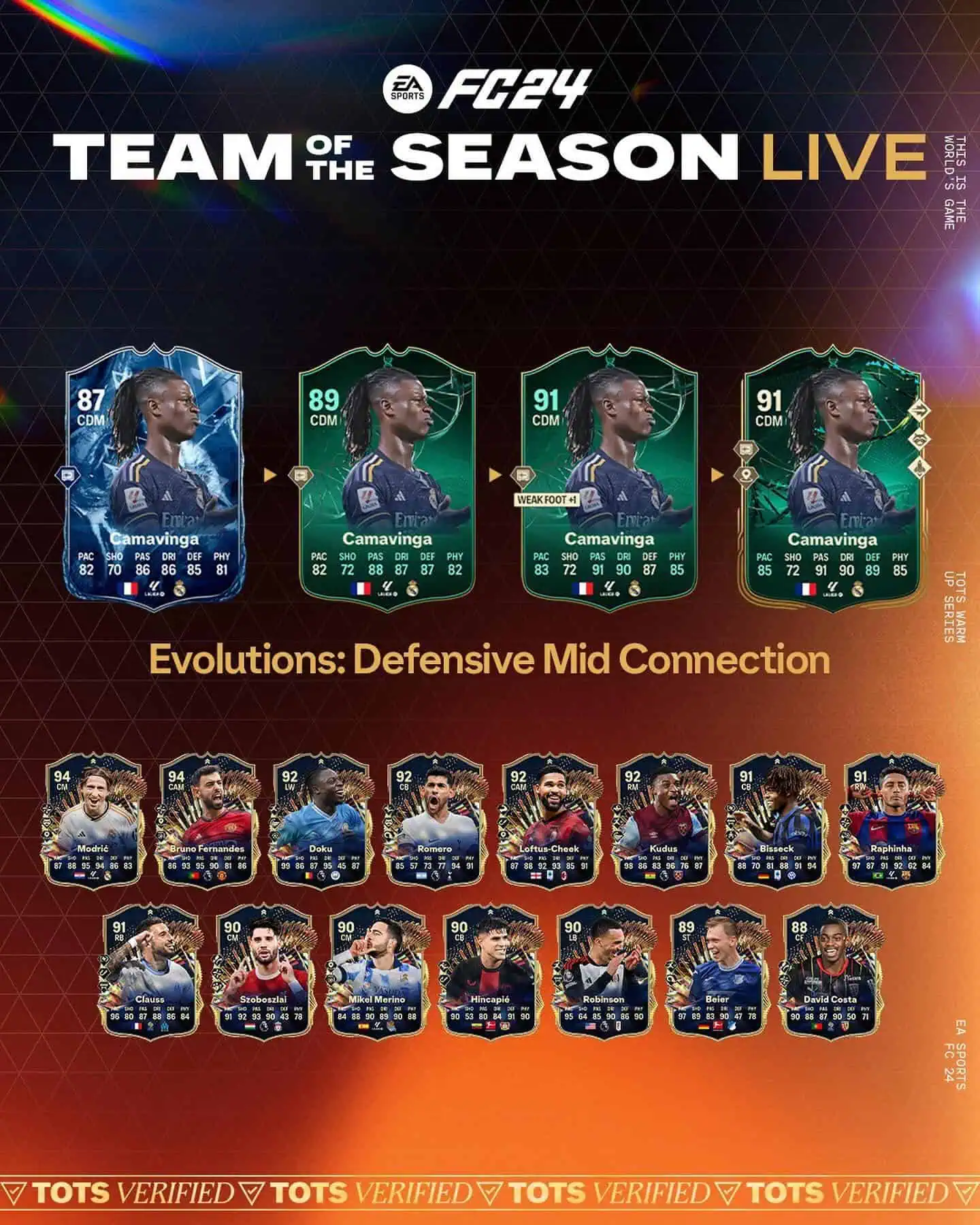 EA Sports FC 24 Obiettivi Evoluzioni Legame Difesa Centrocampo Lista Giocatori.