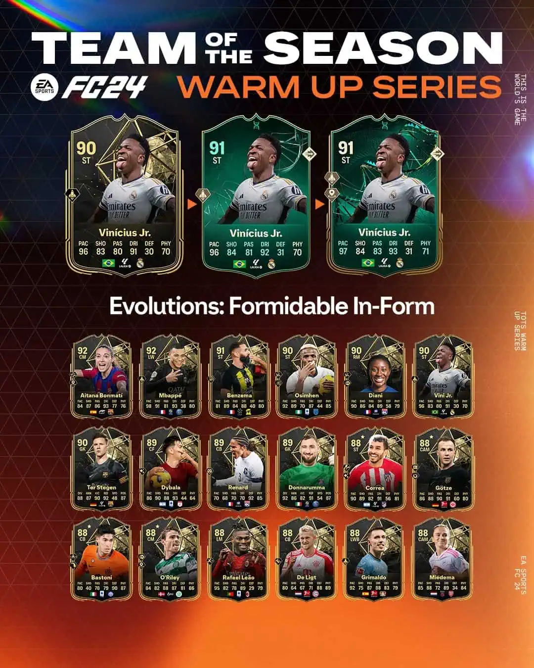 EA Sports FC 24 Obiettivi Evoluzioni Forma Straordinaria Requisiti E Lista Giocatori.