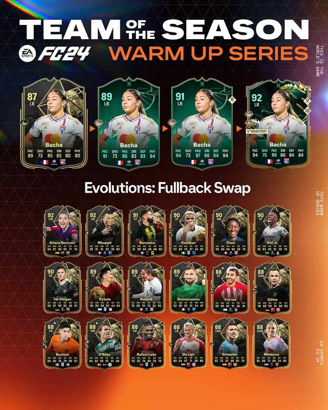 EA Sports FC 24 Obiettivi Evoluzioni Cambio Di Lato Lista Giocatori.