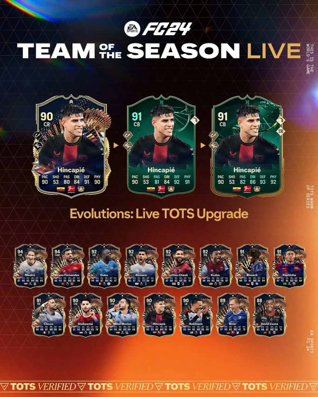 EA Sports FC 24 Obiettivi Evoluzioni Aggiornamento TOTS Live Lista Giocatori.