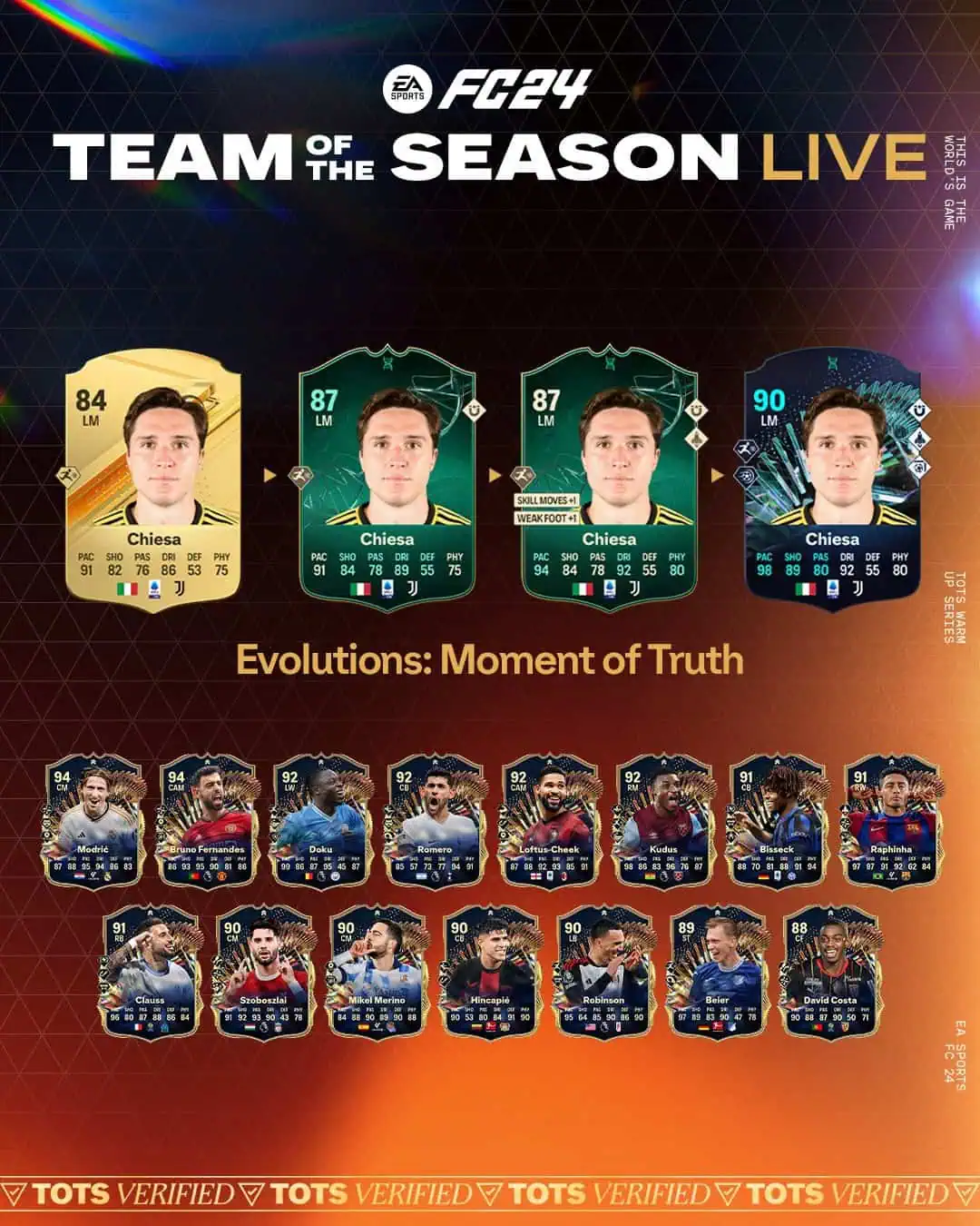 EA Sports FC 24 Obiettivi Evoluzioni Il Momento Della Verità Lista Giocatori.