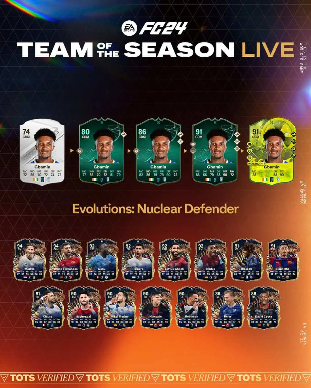 EA Sports FC 24 Obiettivi Evoluzioni Difensore Nucleare Lista Giocatori.