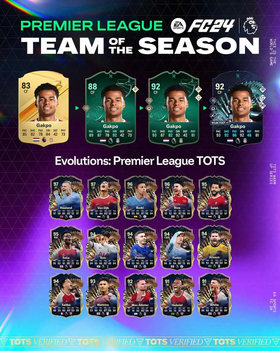 EA Sports FC 24 Obiettivi Evoluzioni TOTS Premier League Lista Giocatori.