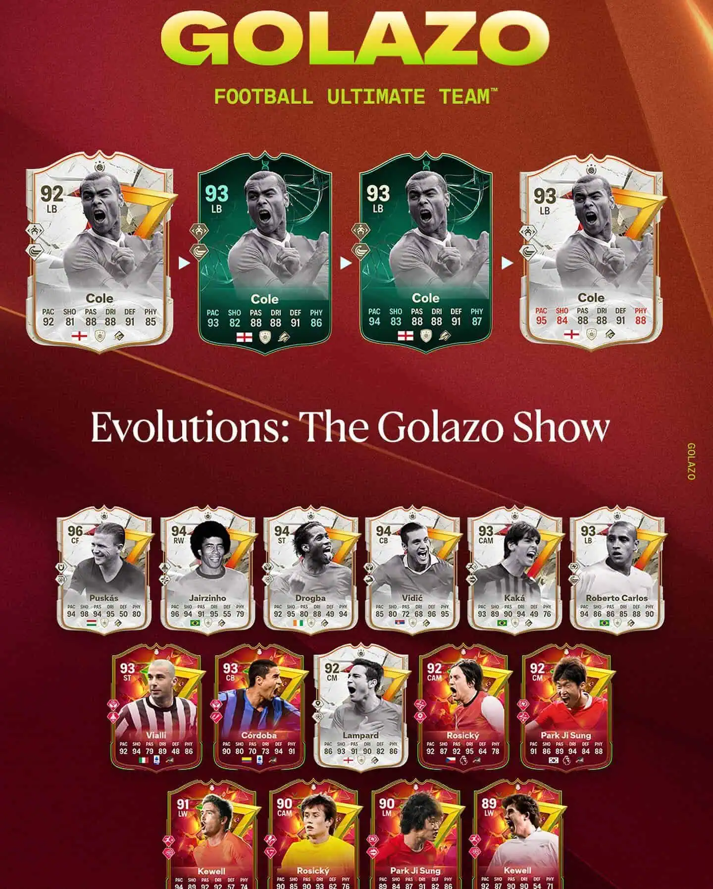 EA Sports FC 24 Obiettivi Evoluzioni Lo show Golazo Requisiti E Lista Giocatori.