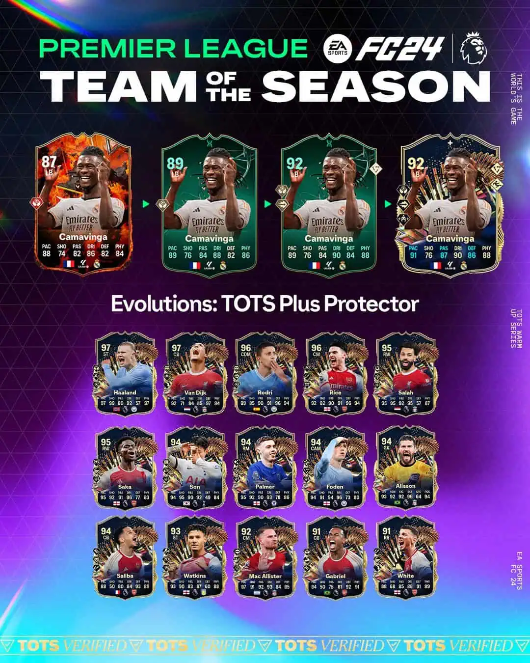 EA Sports FC 24 Obiettivi Evoluzioni Guardiano TOTS Plus Lista Giocatori.