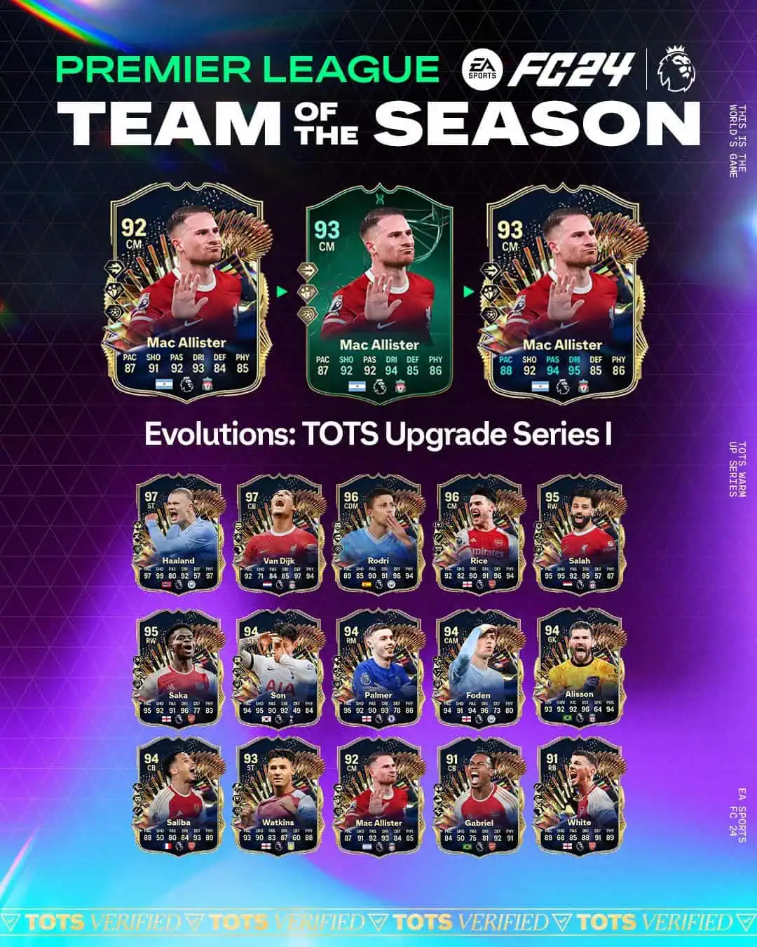 EA Sports FC 24 Obiettivi Evoluzioni Serie I Aggiornamento TOTS Lista Giocatori.